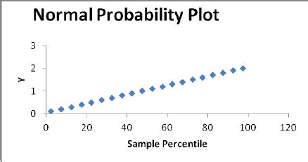 Image result for Probability Plot Que ES