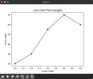 Image result for Python Plot Color List