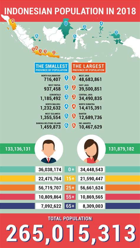 Image result for Java Island Population Map