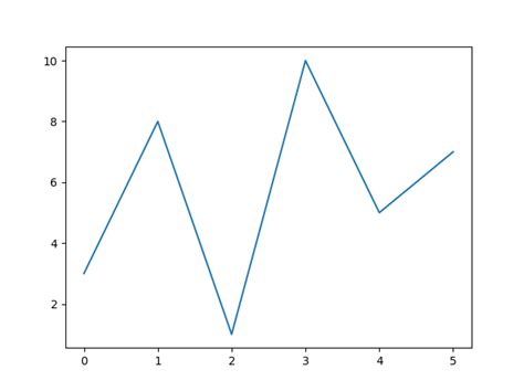 Image result for Plot In Matplotlib