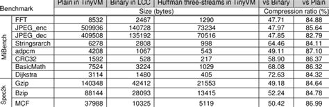Image result for 7MB of Code