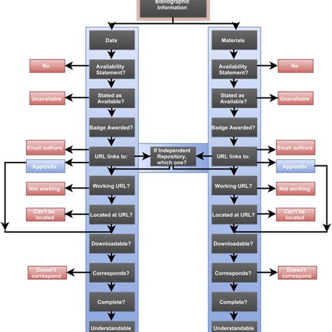 Image result for Code Function Scheme