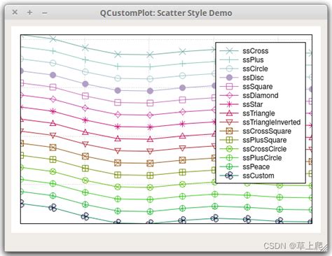 Afbeeldingsresultaten voor Qcustomplot Colormap Contours