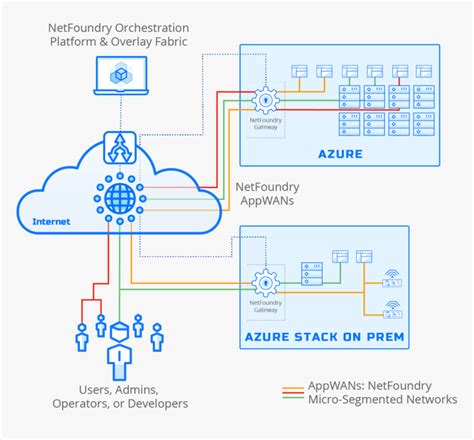 Image result for Azure Stack Icon