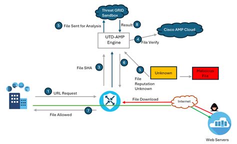 Image result for Security File Formation