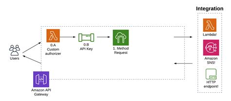 Toradh íomhá ar API Gateway URL