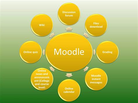 Image result for Online Asynchronous Modality Meaning