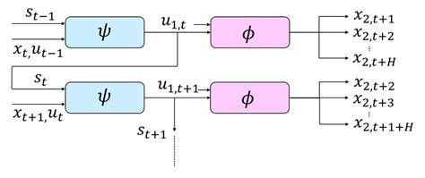 Image result for Encoder/Decoder Archetecture Diagram