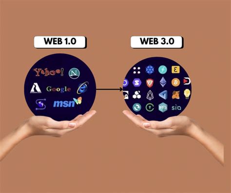 Image result for Web 1.0