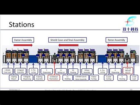 Afbeeldingsresultaten voor Components of a Graph Station