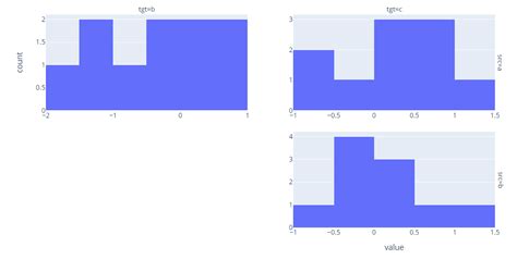 Image result for How to Show X-Axis On Python Plot