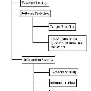 Security Classification Example に対する画像結果