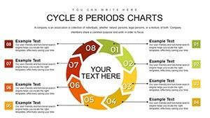 Image result for Cycle Chart Examples