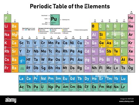 Toradh íomhá ar Count per State HTML Chart