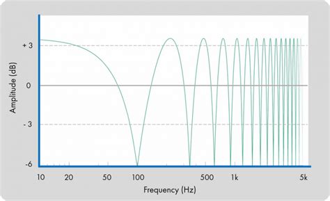 Image result for Comb Filter Simulink