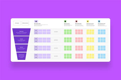 Problem Tree Analysis Free Fillable に対する画像結果