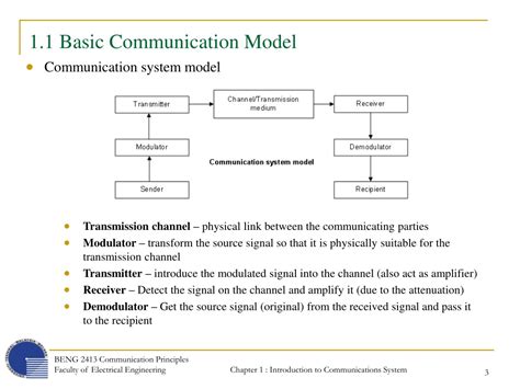 Image result for Electronic Simple Communication Model