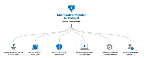 Microsoft Defender Endpoint Licensing and Support | IT Champion