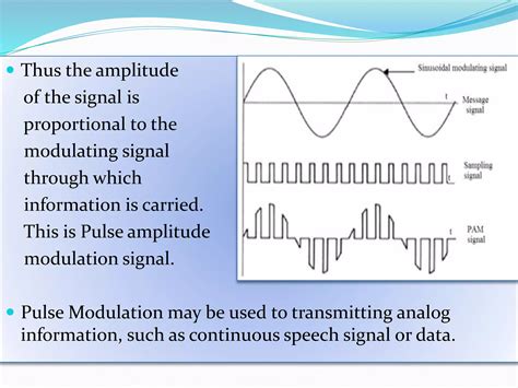 Pulse Amplitude Modulation Model Graphs に対する画像結果