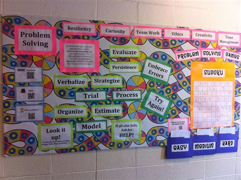 Image result for Problem Solving Board Example