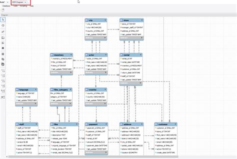 Toradh íomhá ar Example of MySQL Data Base