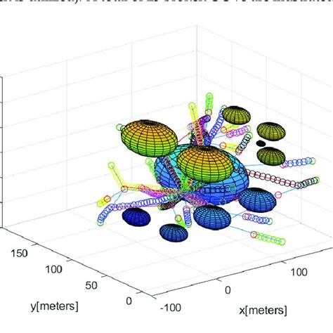 Image result for A* Path Planning Algorithm