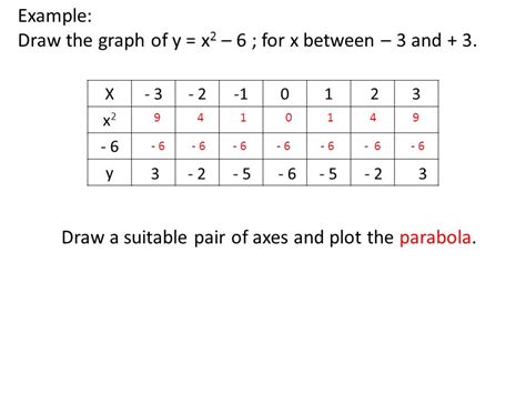 Image result for Quadratic Graph Table