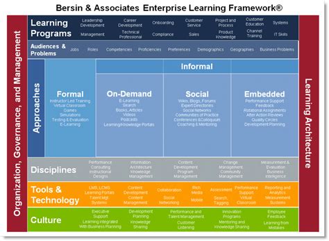 Image result for See Learning Framework
