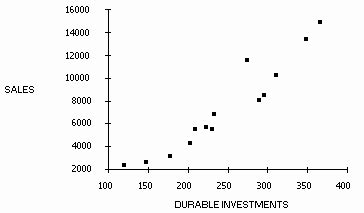 Image result for Morgan Markets Data Query Regression Graph