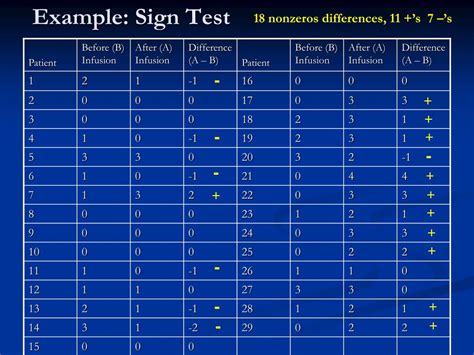 Example Problem of Sign Binomial Approach に対する画像結果