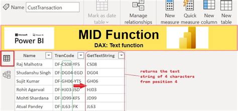 Mid Function in SQL に対する画像結果