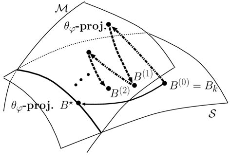 Algorithm for Sparse Matrix of Addition に対する画像結果