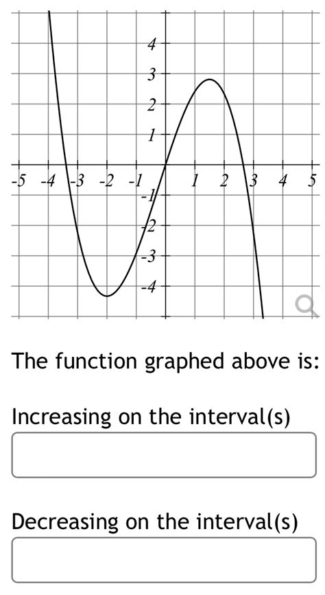 Image result for Help with Function Graph Increasing Interval