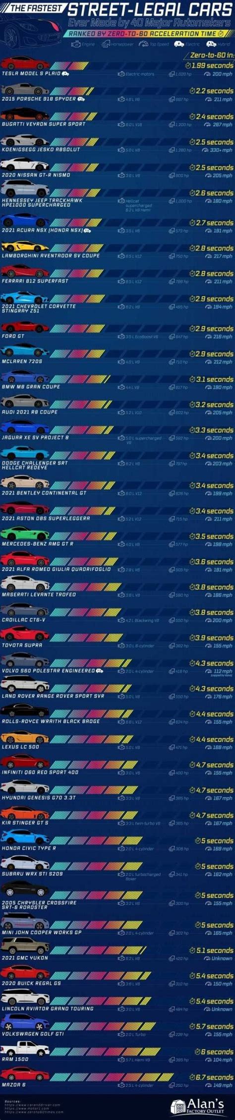 Image result for Statistical Charts Random Examples