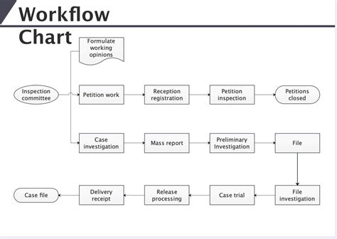Afbeeldingsresultaten voor Workflow Flowchart Examples