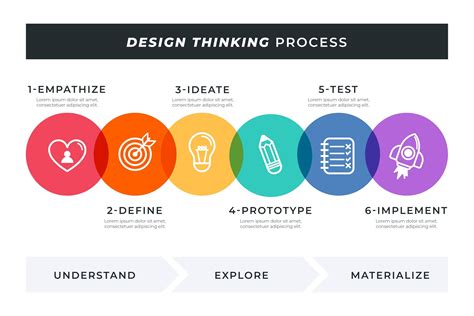 Design Thinking Methods に対する画像結果