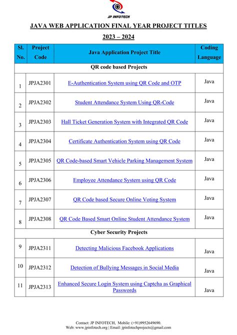 Image result for Java Application Project