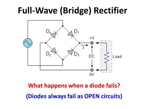Image result for Full Wave Bridge Rectifier Graph
