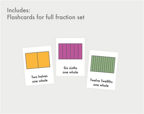 Image result for Fraction Chart