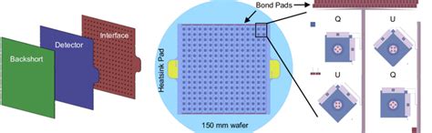 Image result for Detector Array Construction