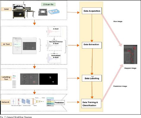 Semiconductor Package Defect Classification に対する画像結果