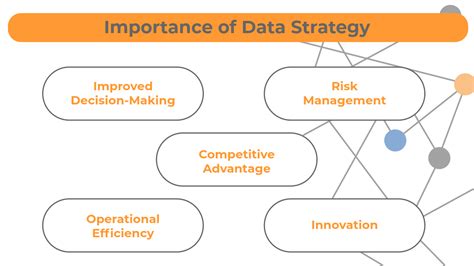Image result for Data Strategy Components