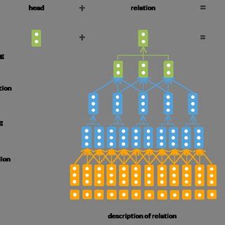 Image result for Encoder Output Neural Network
