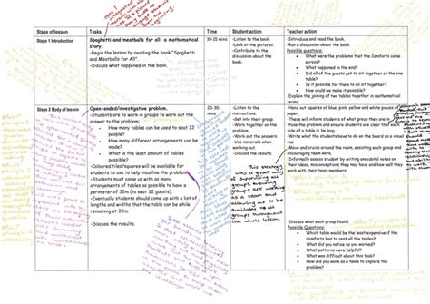 Image result for Example of Annotated Lesson Plan