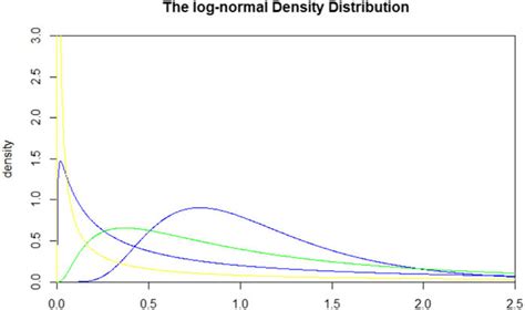 Image result for Probability Density Function Curve