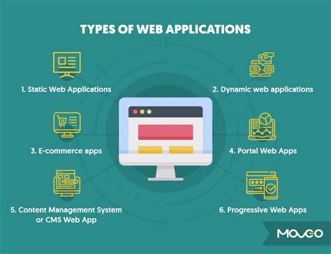 Image result for Web Applications Developer