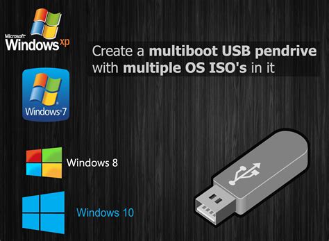 ISO USB Bootable に対する画像結果
