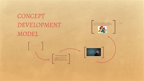 Toradh íomhá ar Concept Development Model Template
