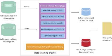 Image result for Data Processing Diagram Example