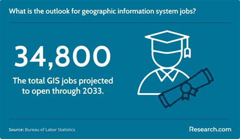 Afbeeldingsresultaten voor Online GIS Programs